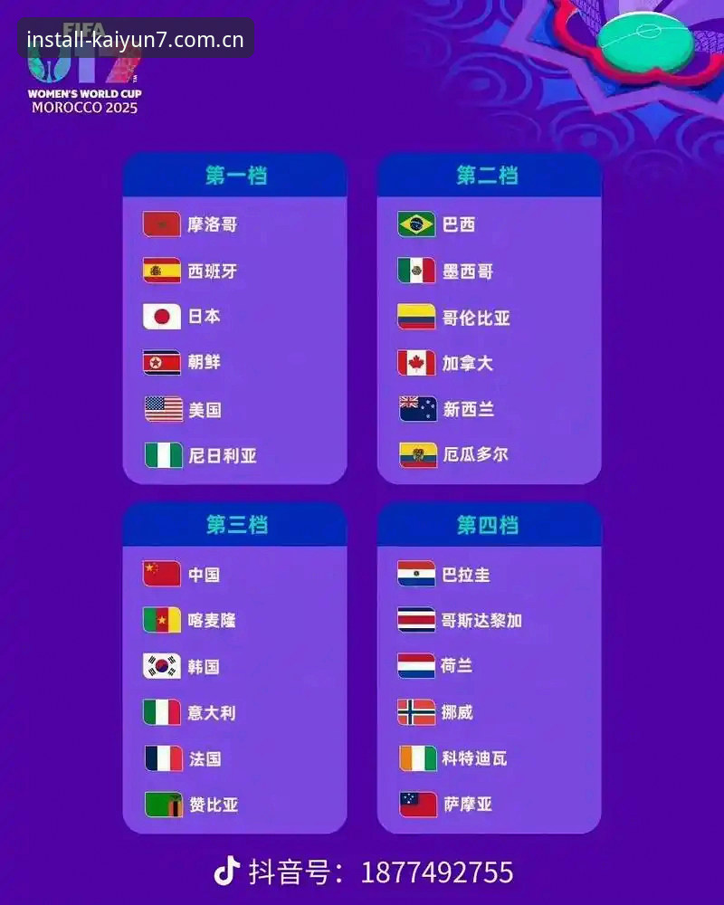 云开APP U17世界杯抽签揭晓,3大看点解析中国男女足的卡塔尔与摩洛哥之旅